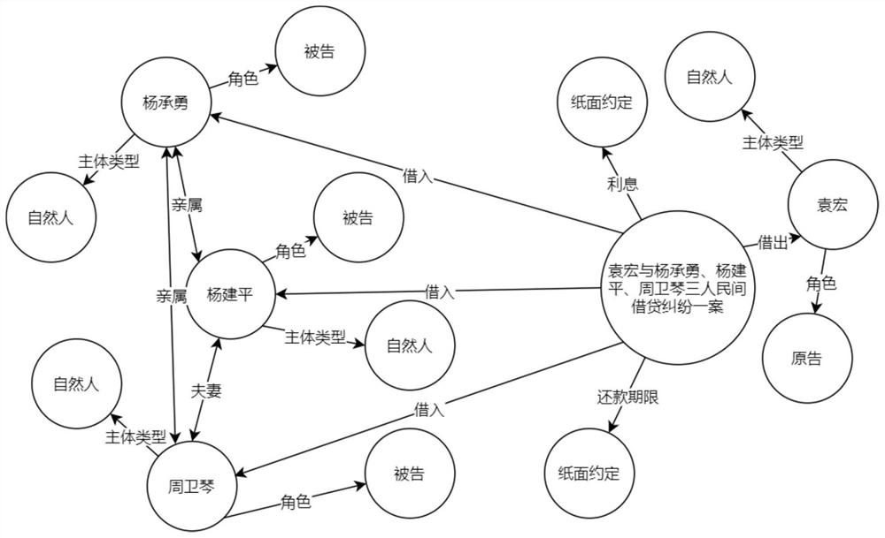 Legal case similarity calculation method and system based on knowledge graph matching