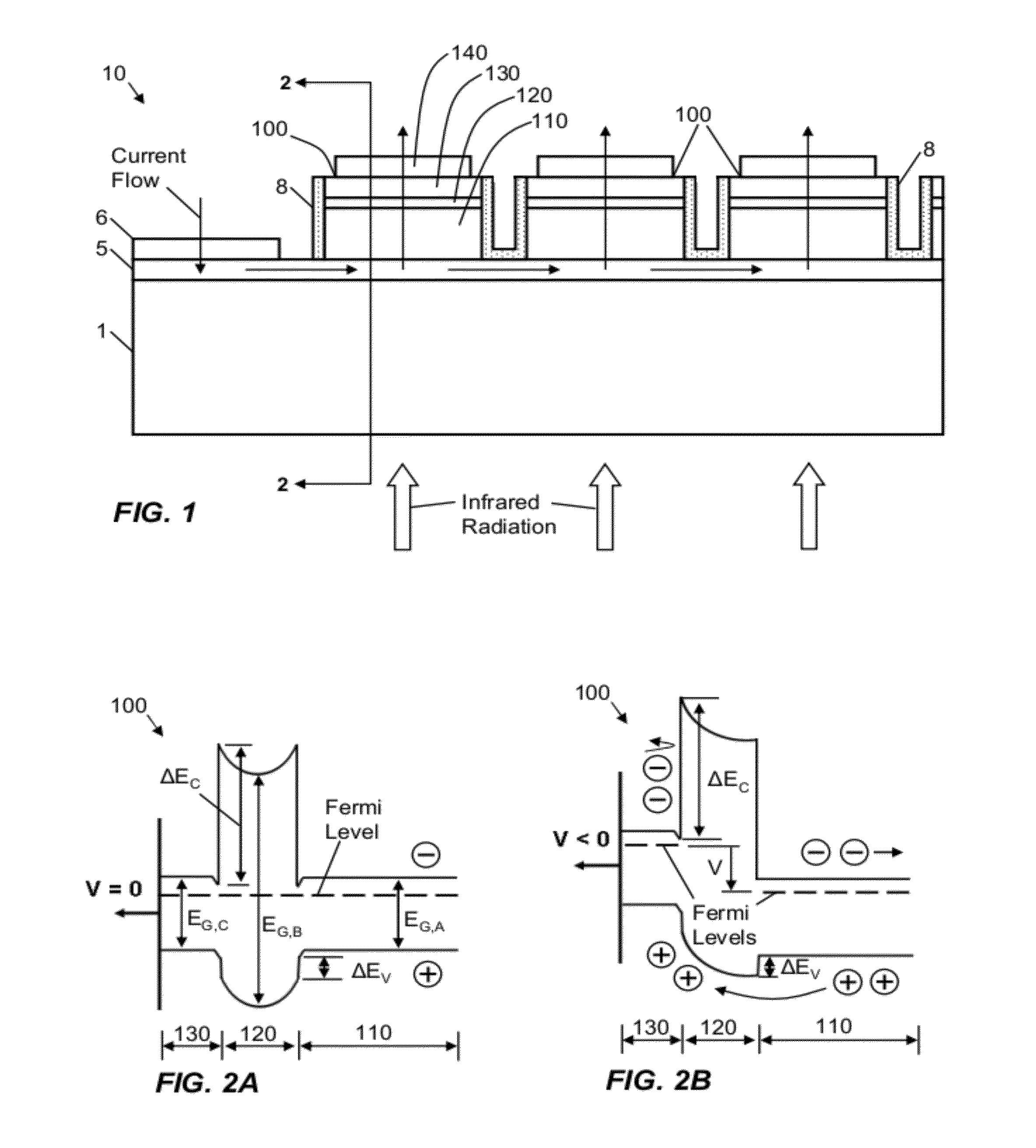 MINORITY CARRIER BASED HgCdTe INFRARED DETECTORS AND ARRAYS