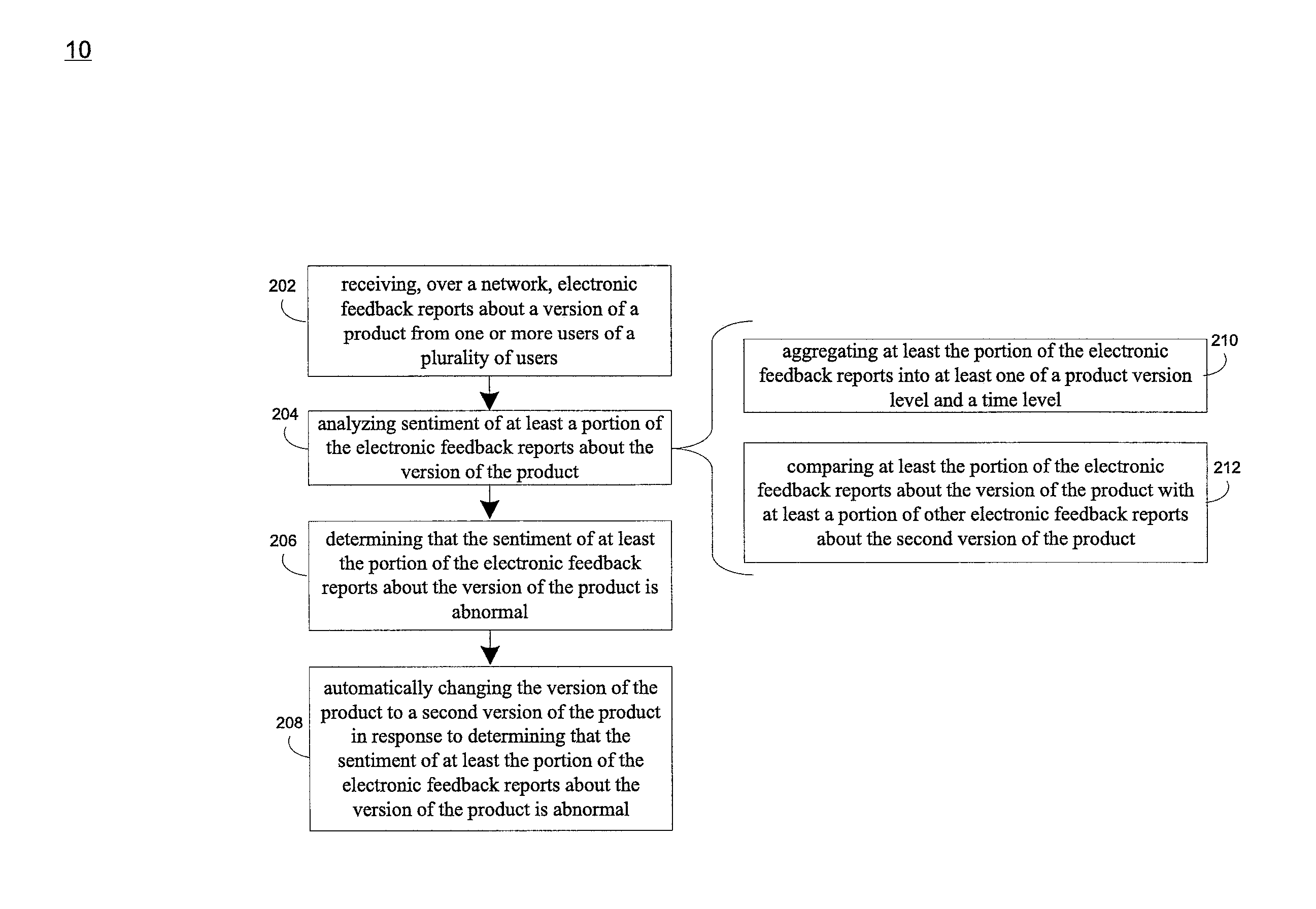 System and method for automated product version rollback