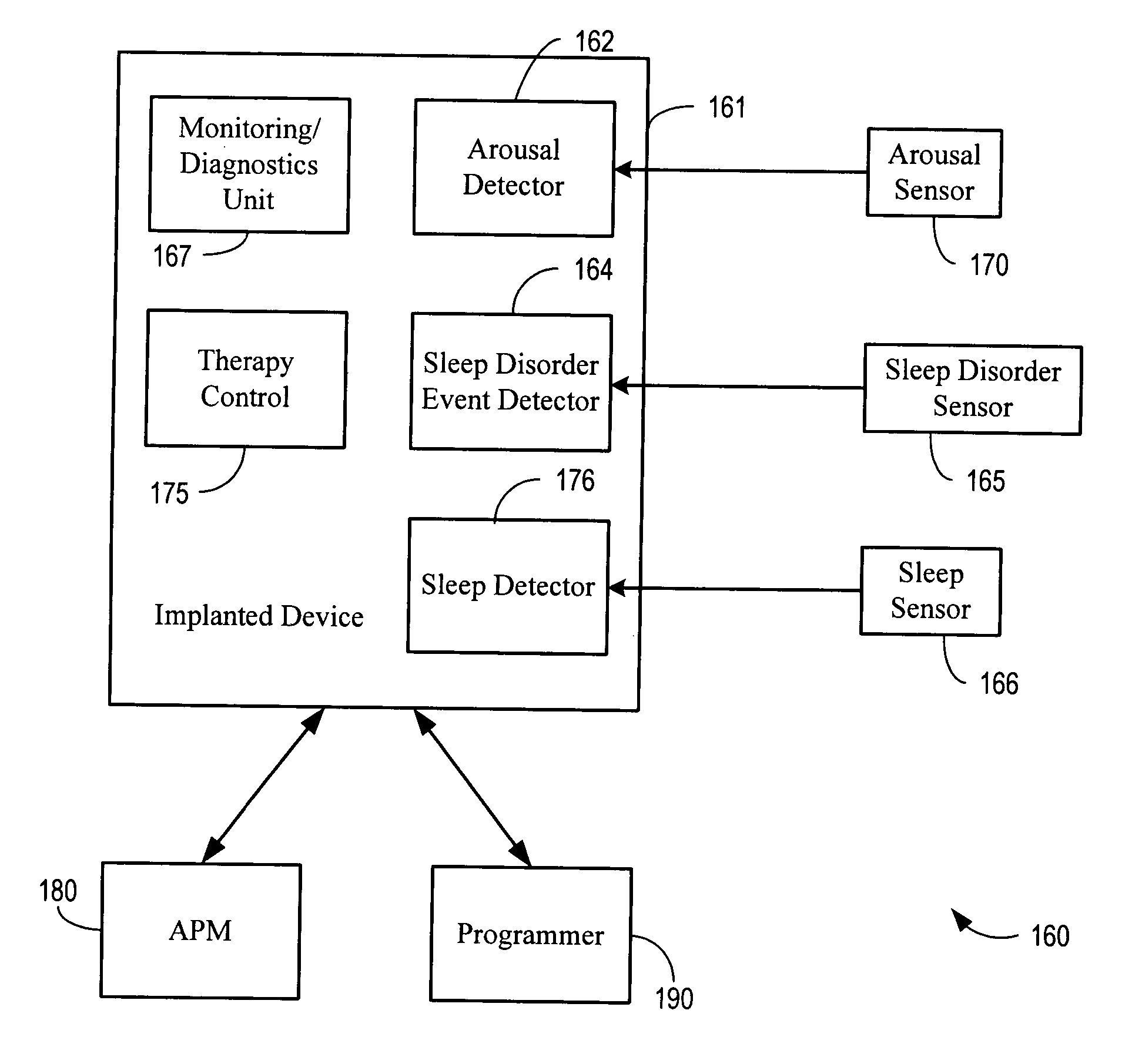 Autonomic arousal detection system and method