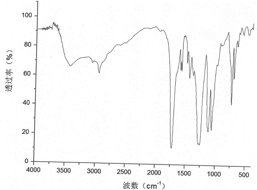 Imidazole-based anionic dye dyeable modified copolyester masterbatch, and preparation and application thereof