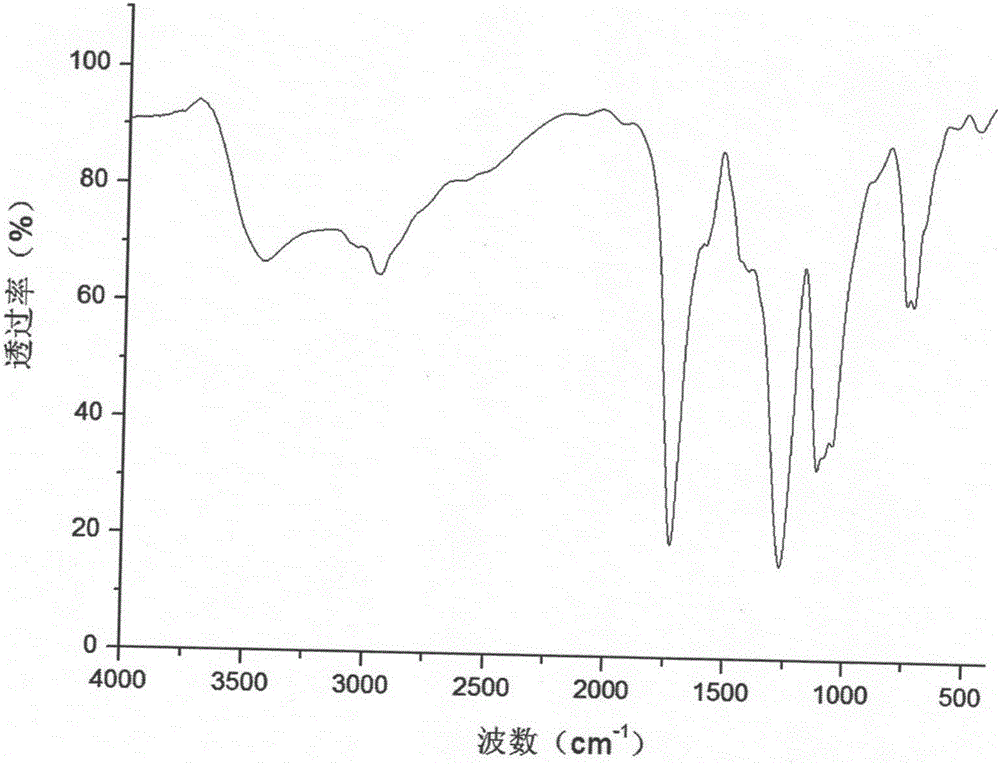 Imidazole-based anionic dye dyeable modified copolyester masterbatch, and preparation and application thereof