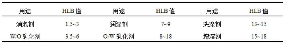 A kind of multi-linked dry powder inactivated vaccine of clostridium sheepis-abamectin compound preparation