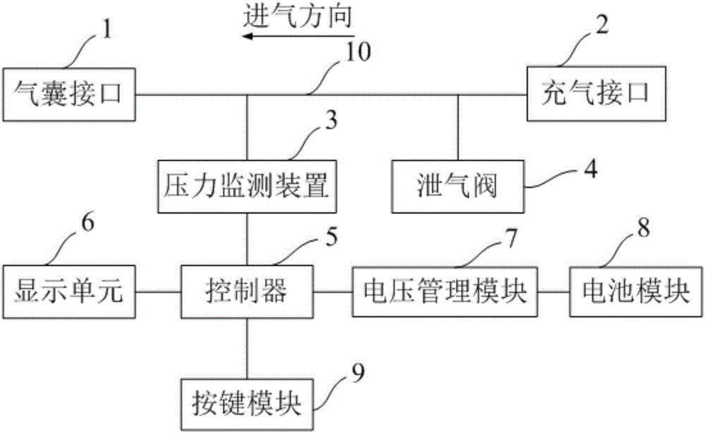 Airbag pressure management device