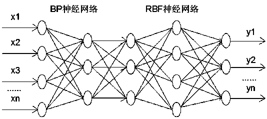 Method and device for constructing soil heavy metal environmental risk prediction model