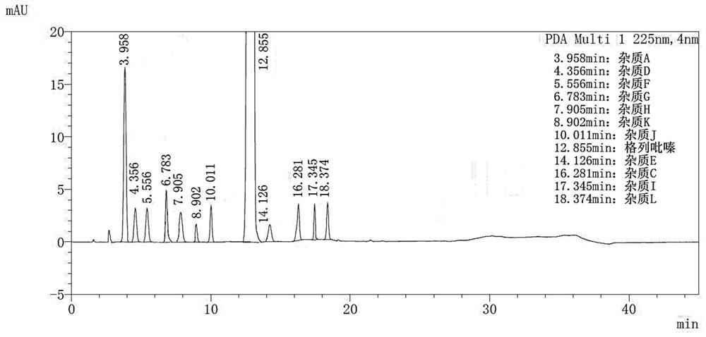 Method for separating and determining glipizide and impurities thereof by liquid chromatography