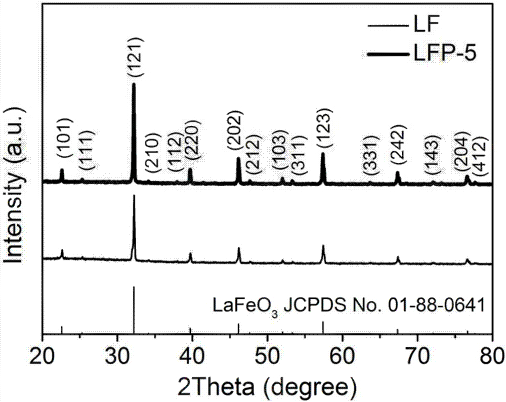 Phosphor-doped dual-function perovskite-based catalyst and preparation method thereof