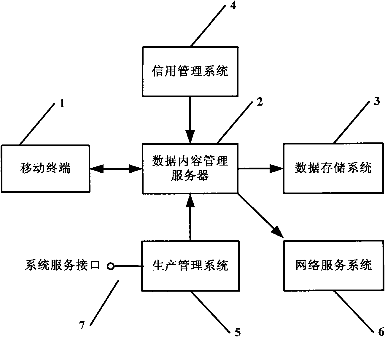 Food safety monitoring system