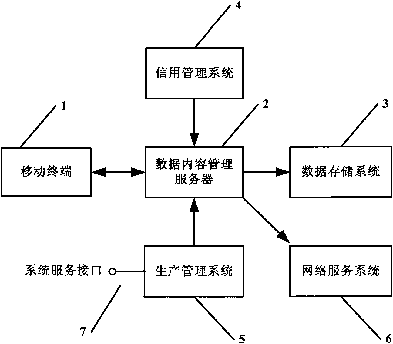 Food safety monitoring system