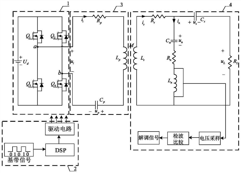 Electric energy and signal synchronous wireless transmission method based on soft switching harmonic characteristics