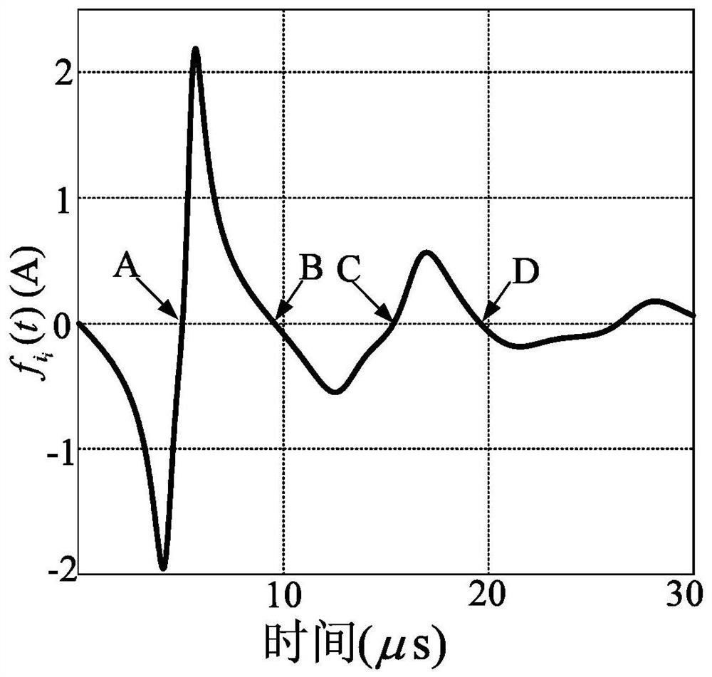 Electric energy and signal synchronous wireless transmission method based on soft switching harmonic characteristics