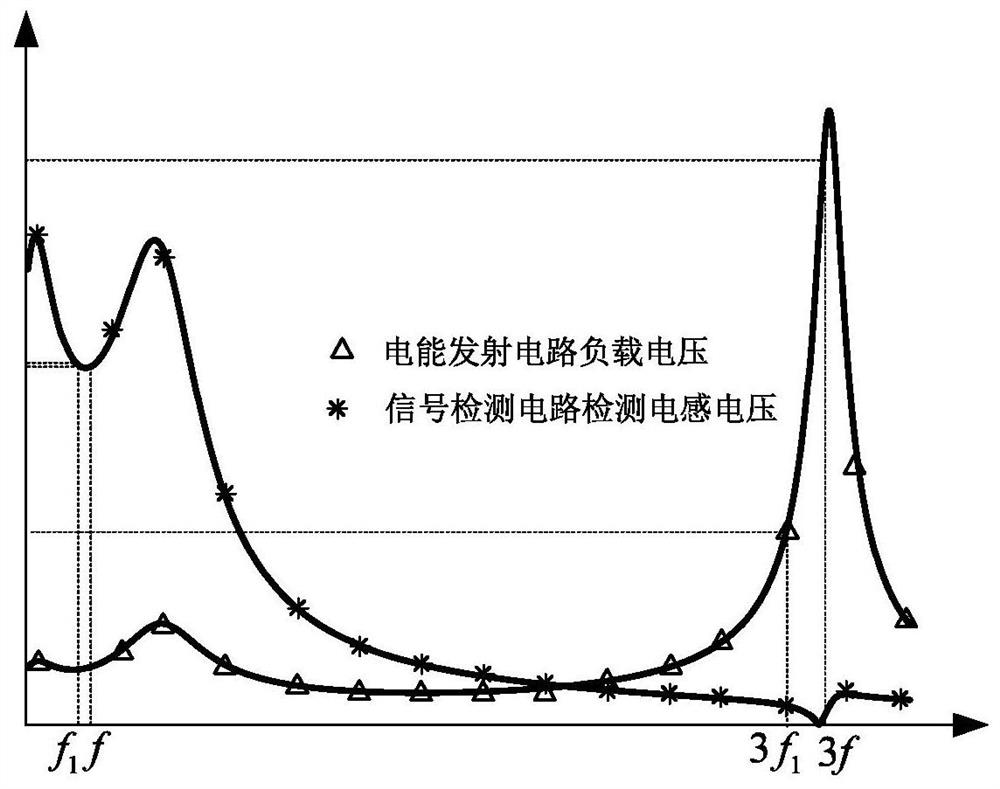 Electric energy and signal synchronous wireless transmission method based on soft switching harmonic characteristics