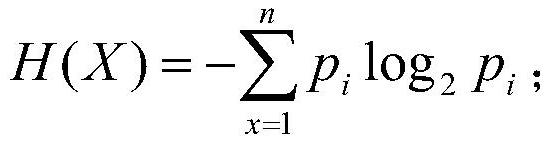 Webshell detection method and device based on Relief algorithm