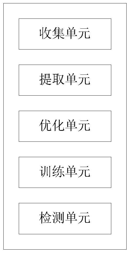 Webshell detection method and device based on Relief algorithm