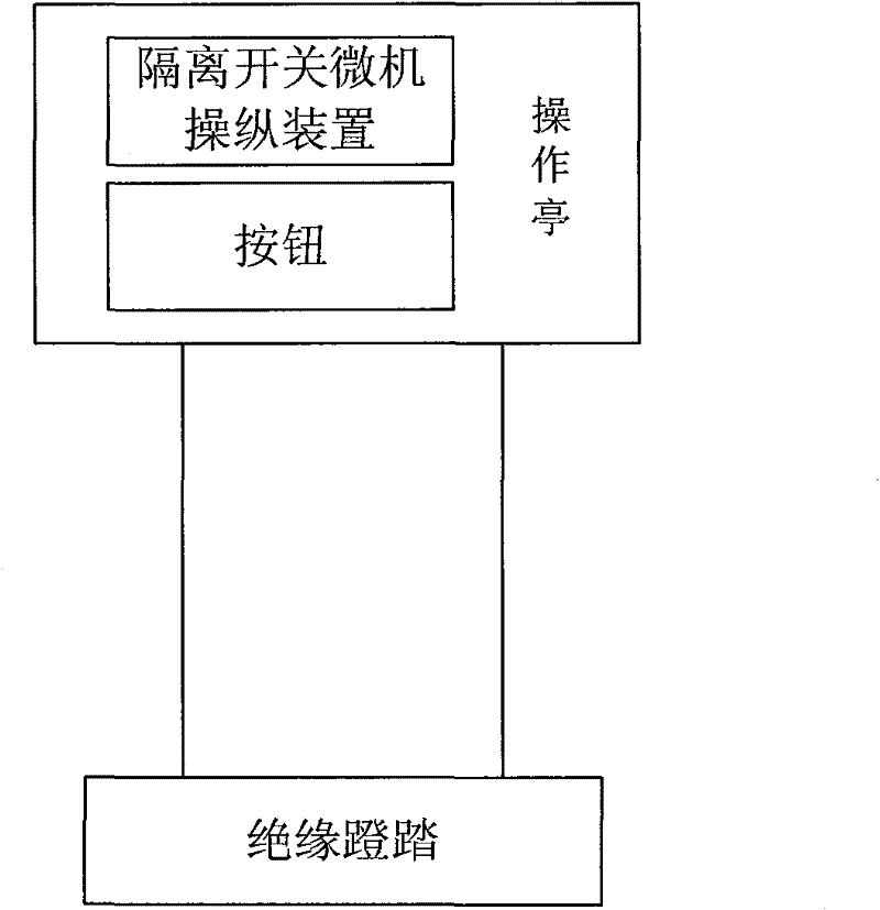 Locomotive depot isolation switch control system and control method thereof