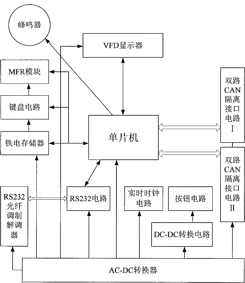 Locomotive depot isolation switch control system and control method thereof