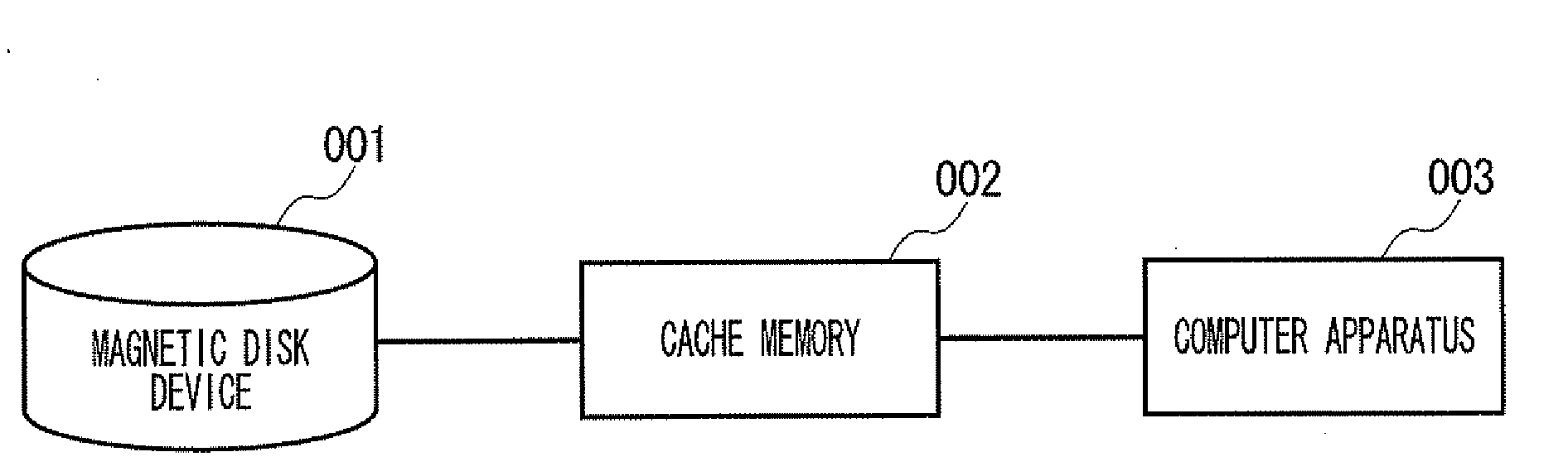 Prefetch control apparatus, storage device system and prefetch control method