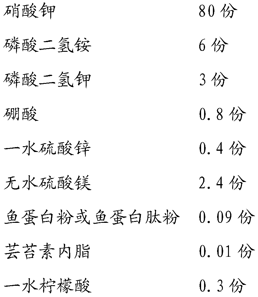 Water-soluble fertilizer containing fish protein