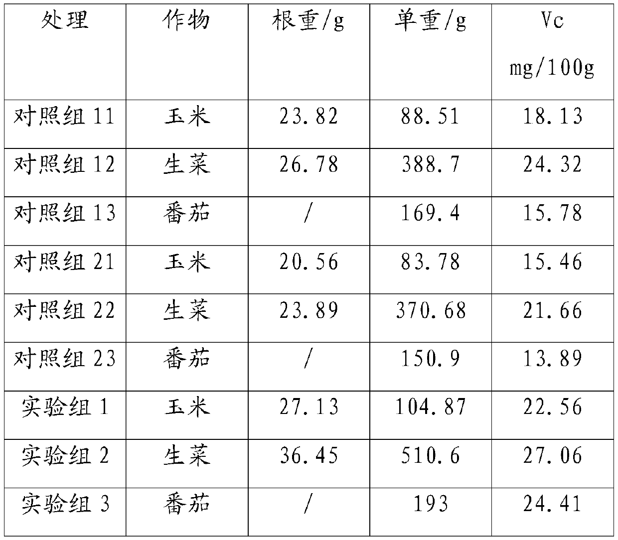 Water-soluble fertilizer containing fish protein