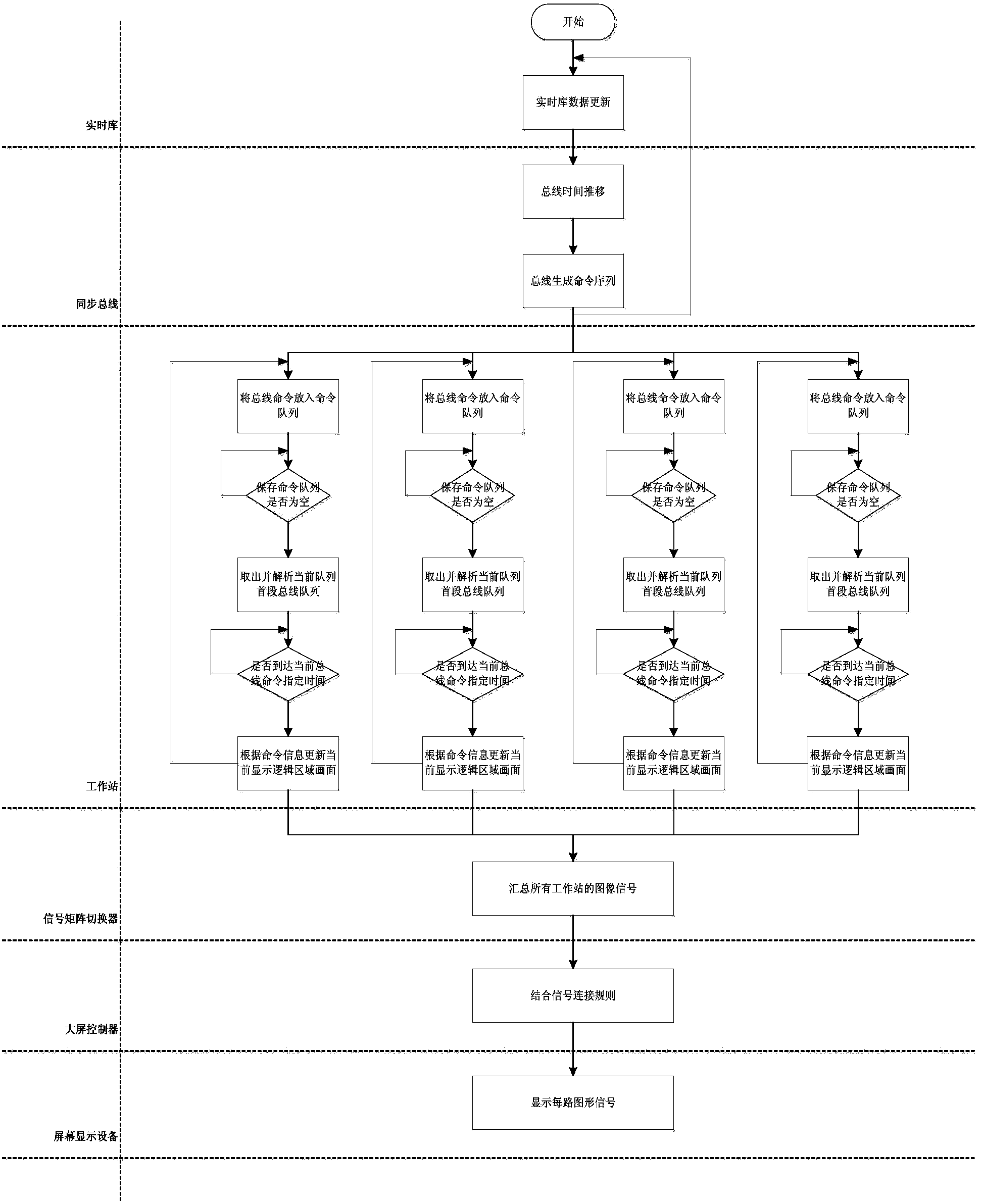 Method and system for controlling multiple machines to synchronously output image in parallel