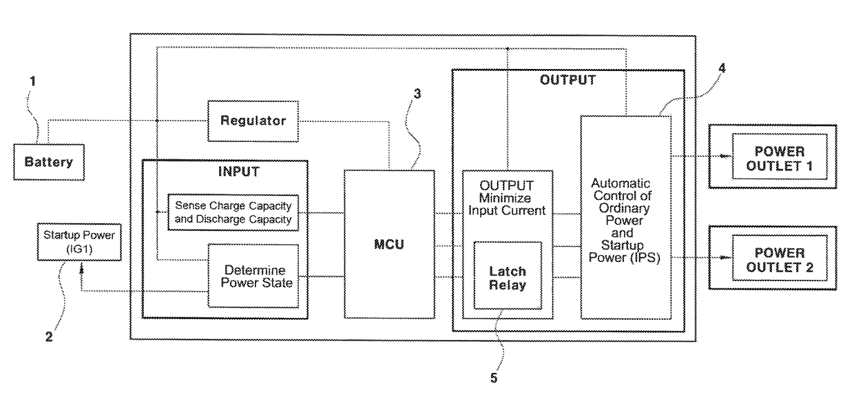 Power control system and method for vehicle power outlets