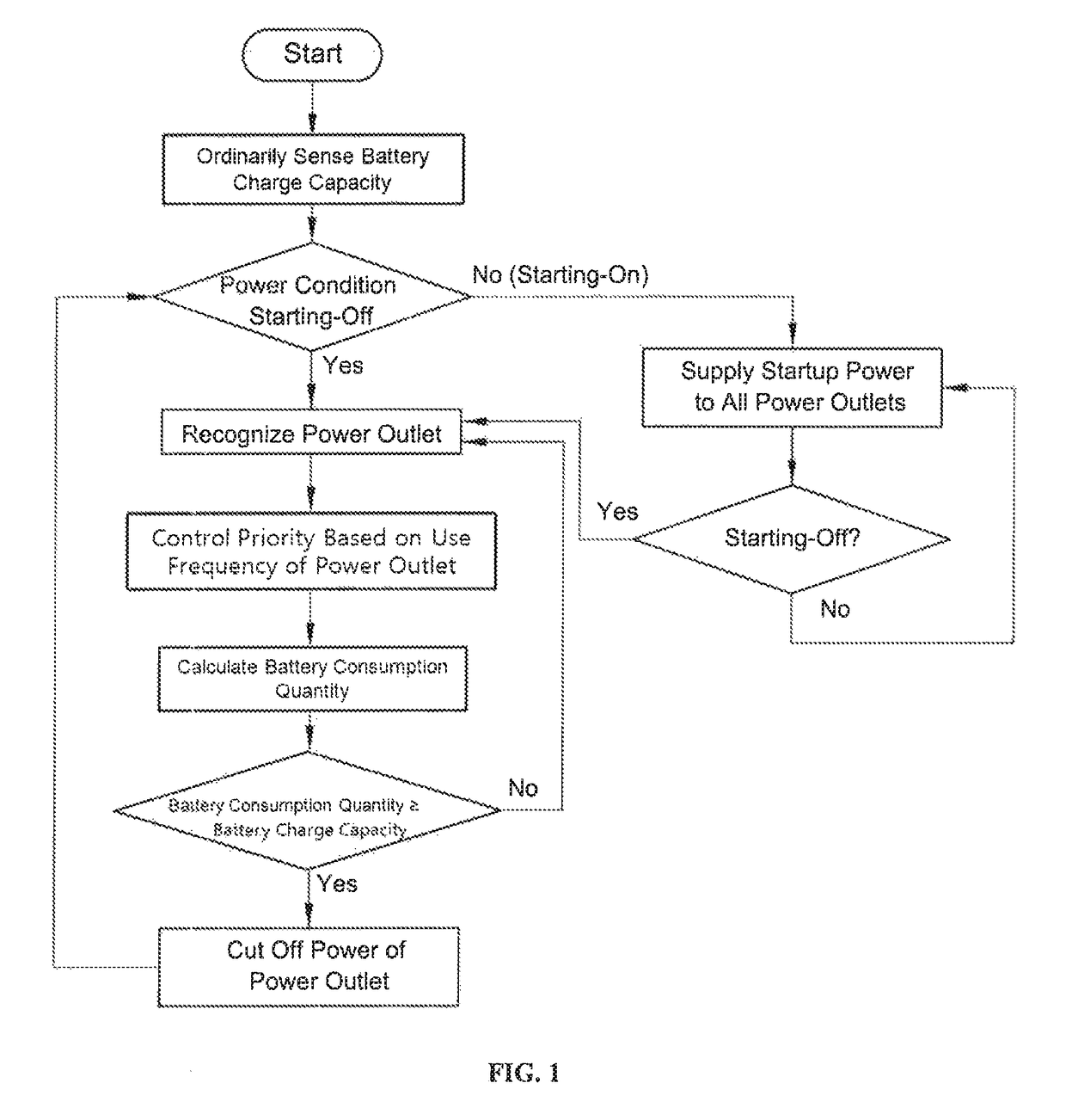 Power control system and method for vehicle power outlets