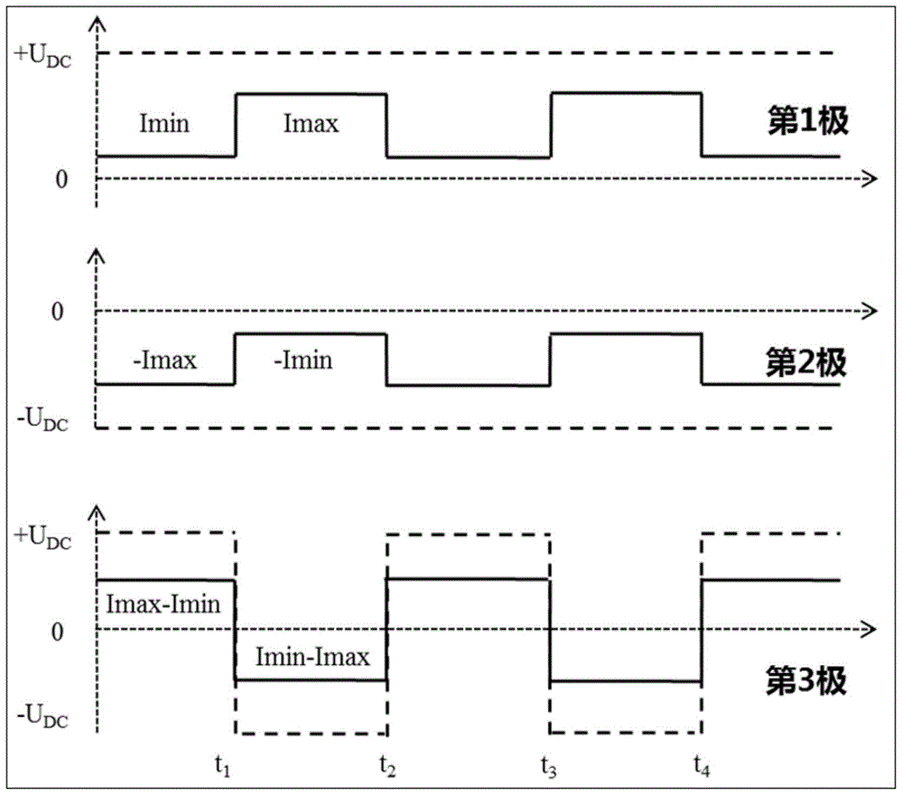 Power transmission system for promoting alternating current overhead line transmission capacity based on MMC