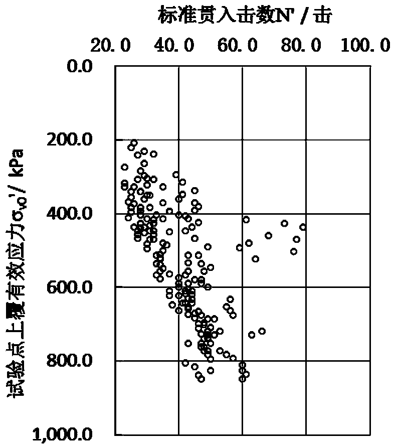 A Method for Discriminating Seismic Liquefaction of Deeply Buried Saturated Sand