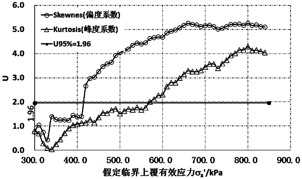 A Method for Discriminating Seismic Liquefaction of Deeply Buried Saturated Sand