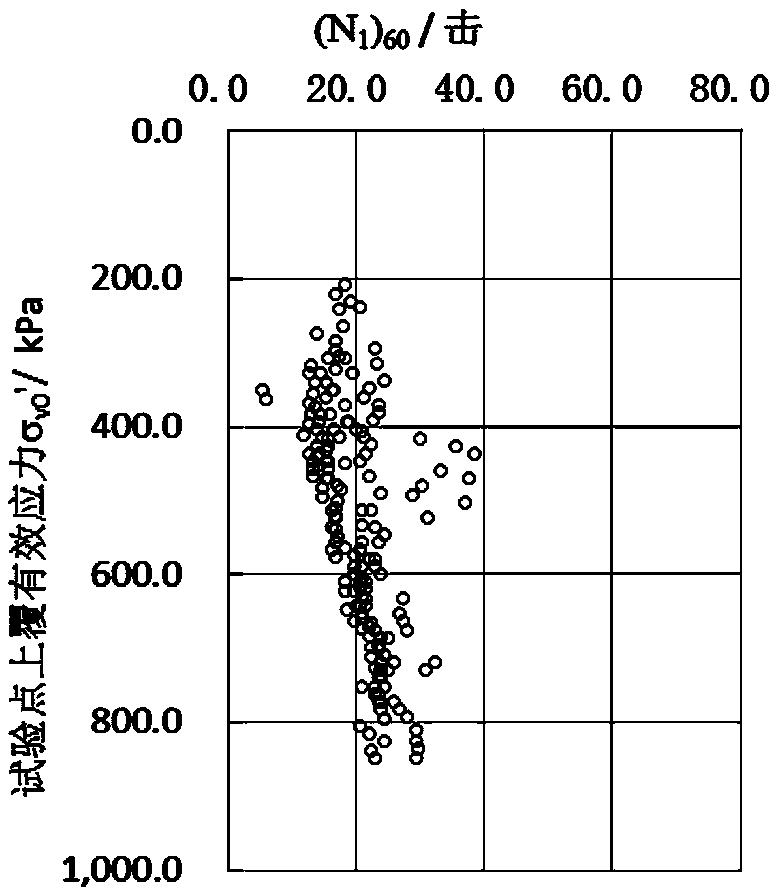 A Method for Discriminating Seismic Liquefaction of Deeply Buried Saturated Sand