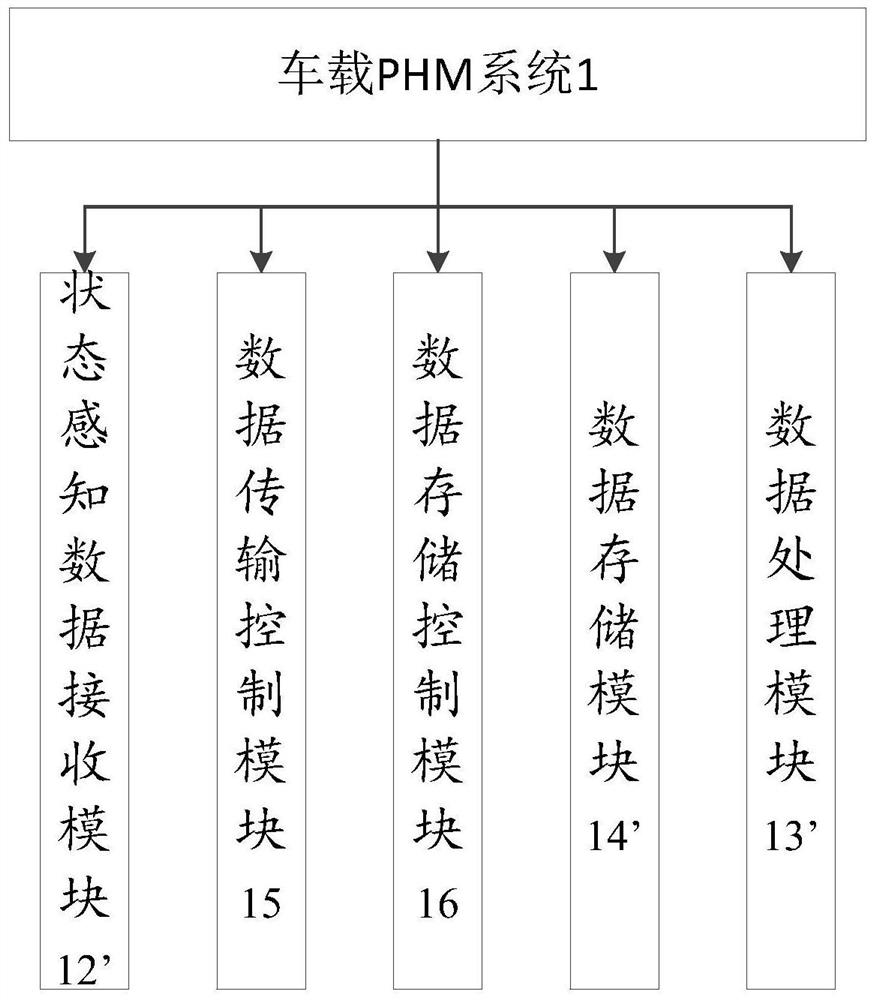 A railway freight car failure prediction and health management system