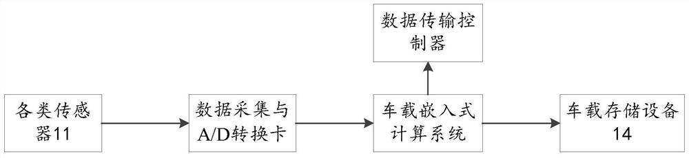 A railway freight car failure prediction and health management system