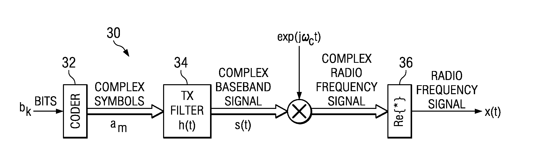 Digital amplitude modulation