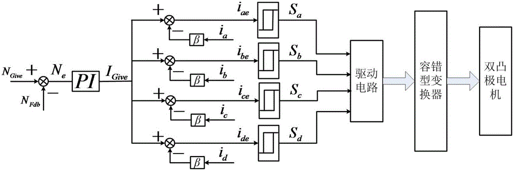 Driving system for fault-tolerant converter of doubly salient motor and control method of driving system