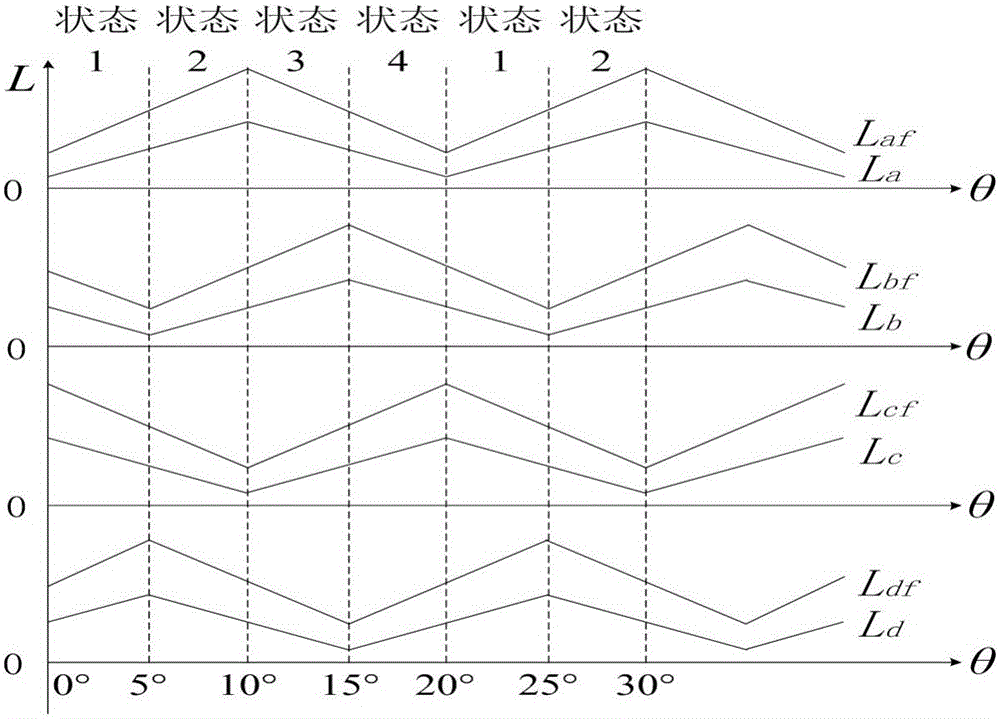 Driving system for fault-tolerant converter of doubly salient motor and control method of driving system