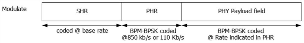 UWB preamble receiver and receiving method thereof