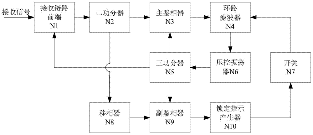 An x-band spaceborne phase-locked receiver