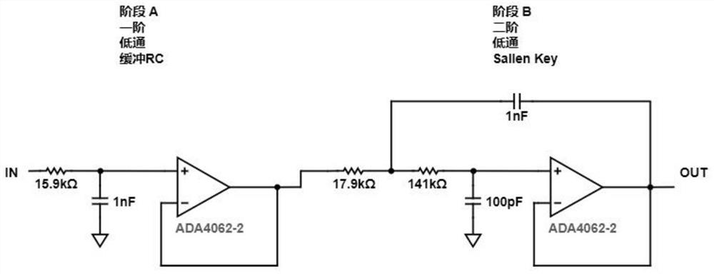 Portable multi-frequency electrical impedance tomography front-end data acquisition and processing method