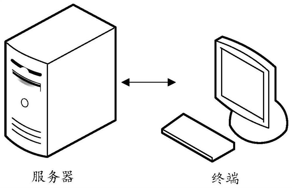 Exit bandwidth traffic optimization method and device, computer equipment and storage medium