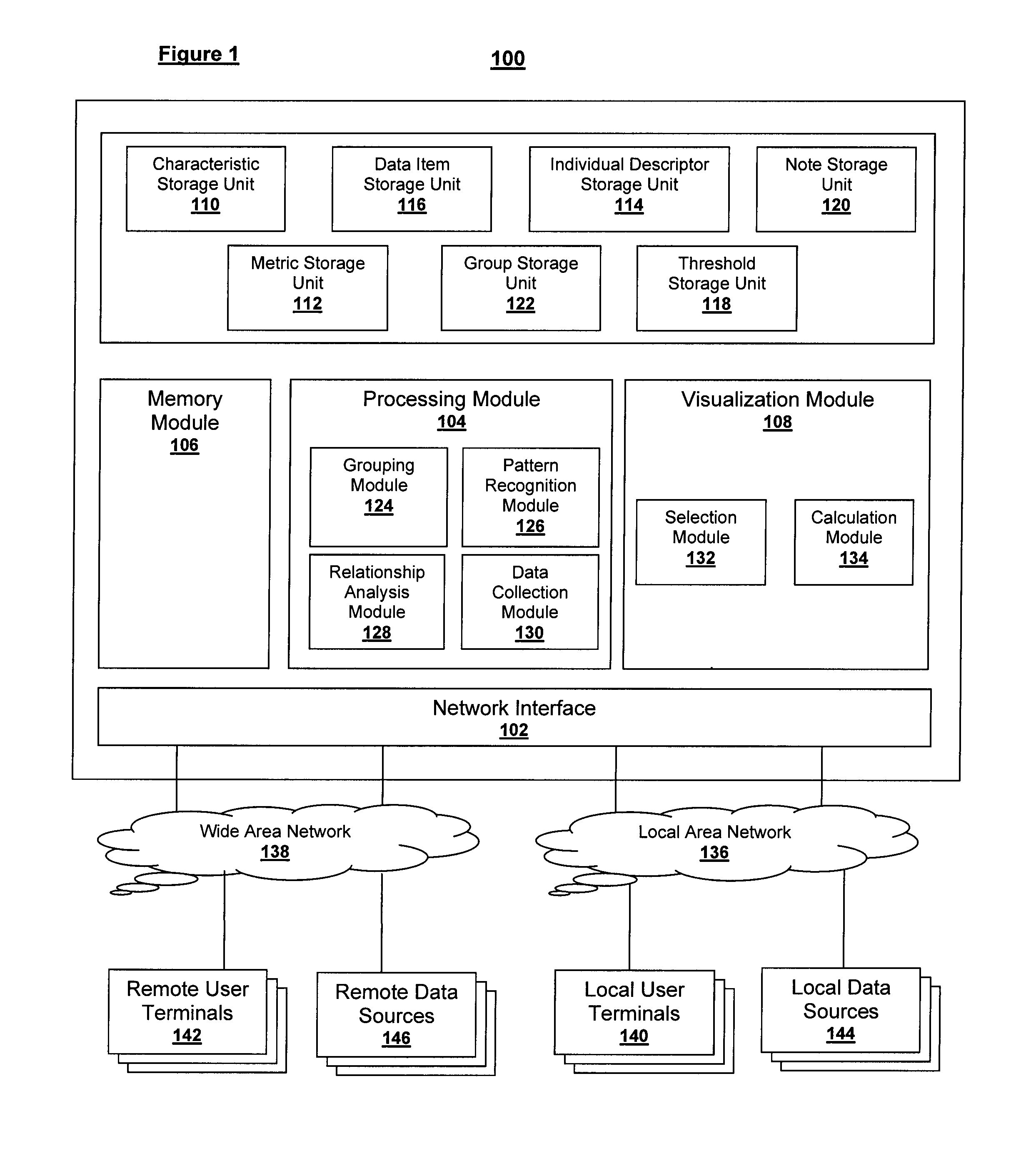 Determining relationships between data items and individuals, and dynamically calculating a metric score based on groups of characteristics