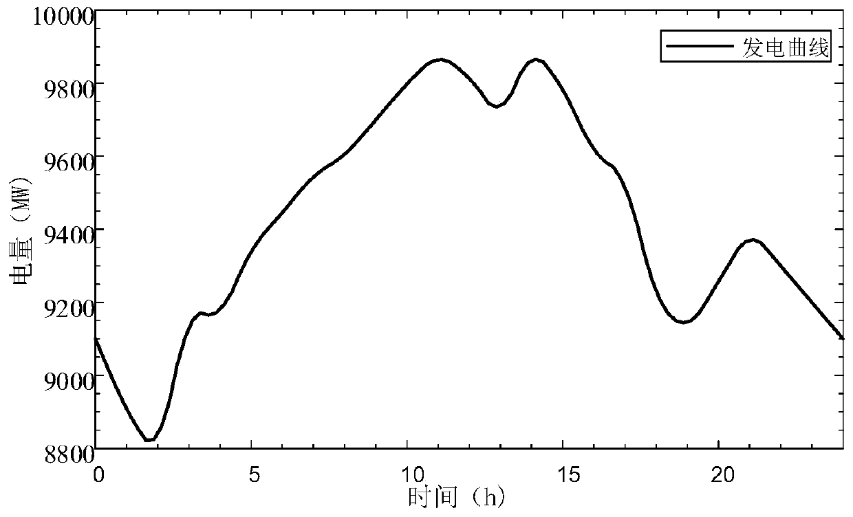 Wind-solar-storage complementary system demand response strategy based on correlation analysis