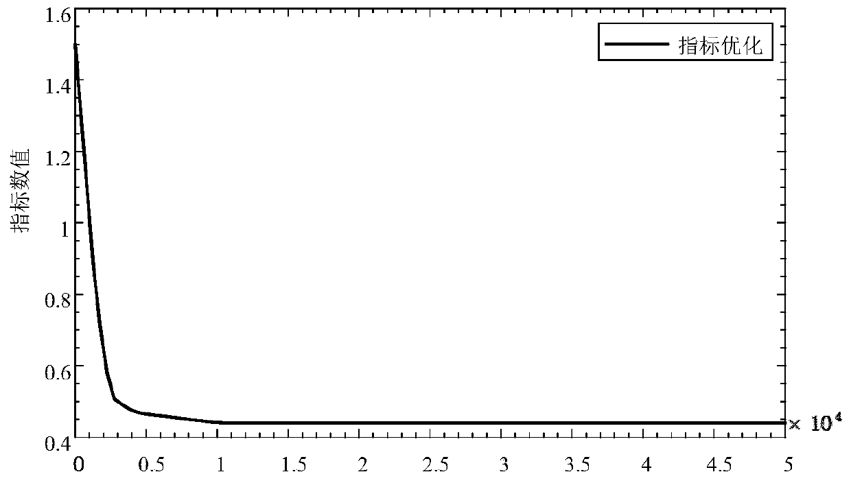 Wind-solar-storage complementary system demand response strategy based on correlation analysis