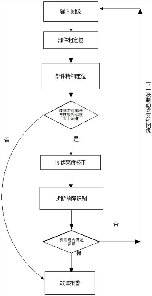 A method for automatic detection of truck brake beam pillar faults