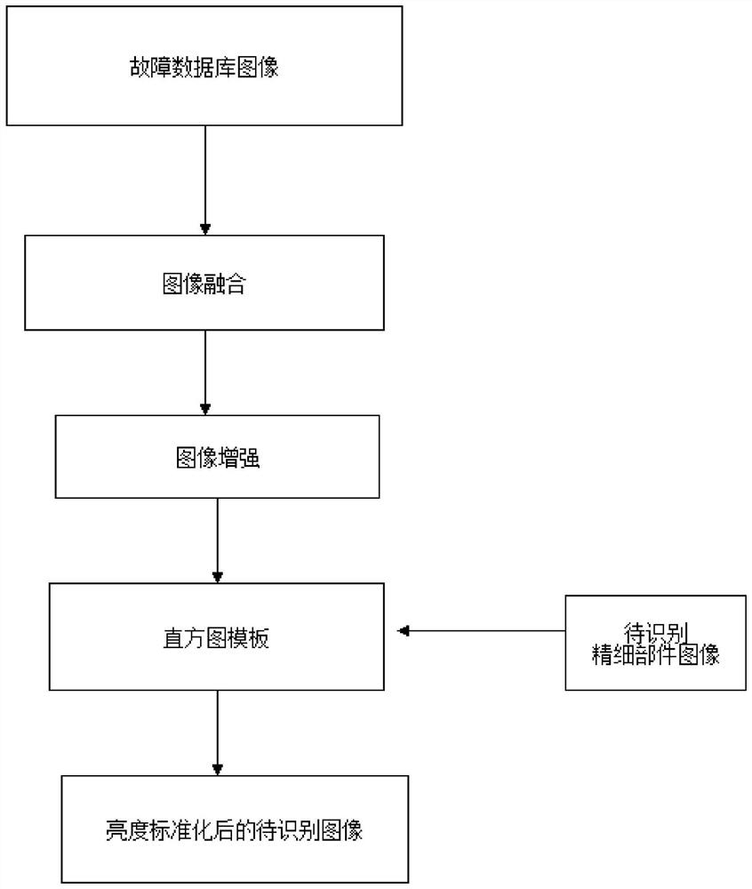 A method for automatic detection of truck brake beam pillar faults