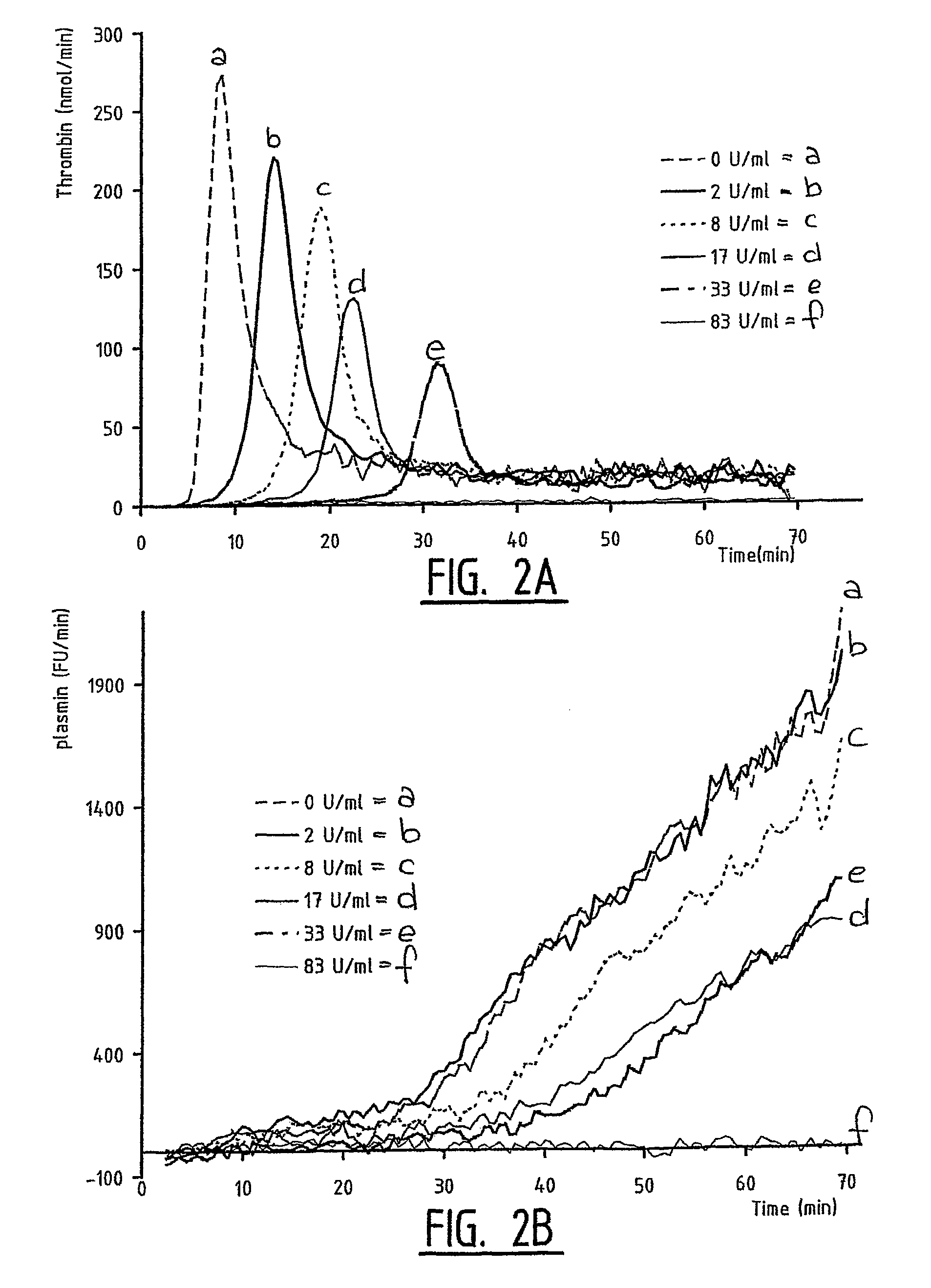 Hemostasis assay