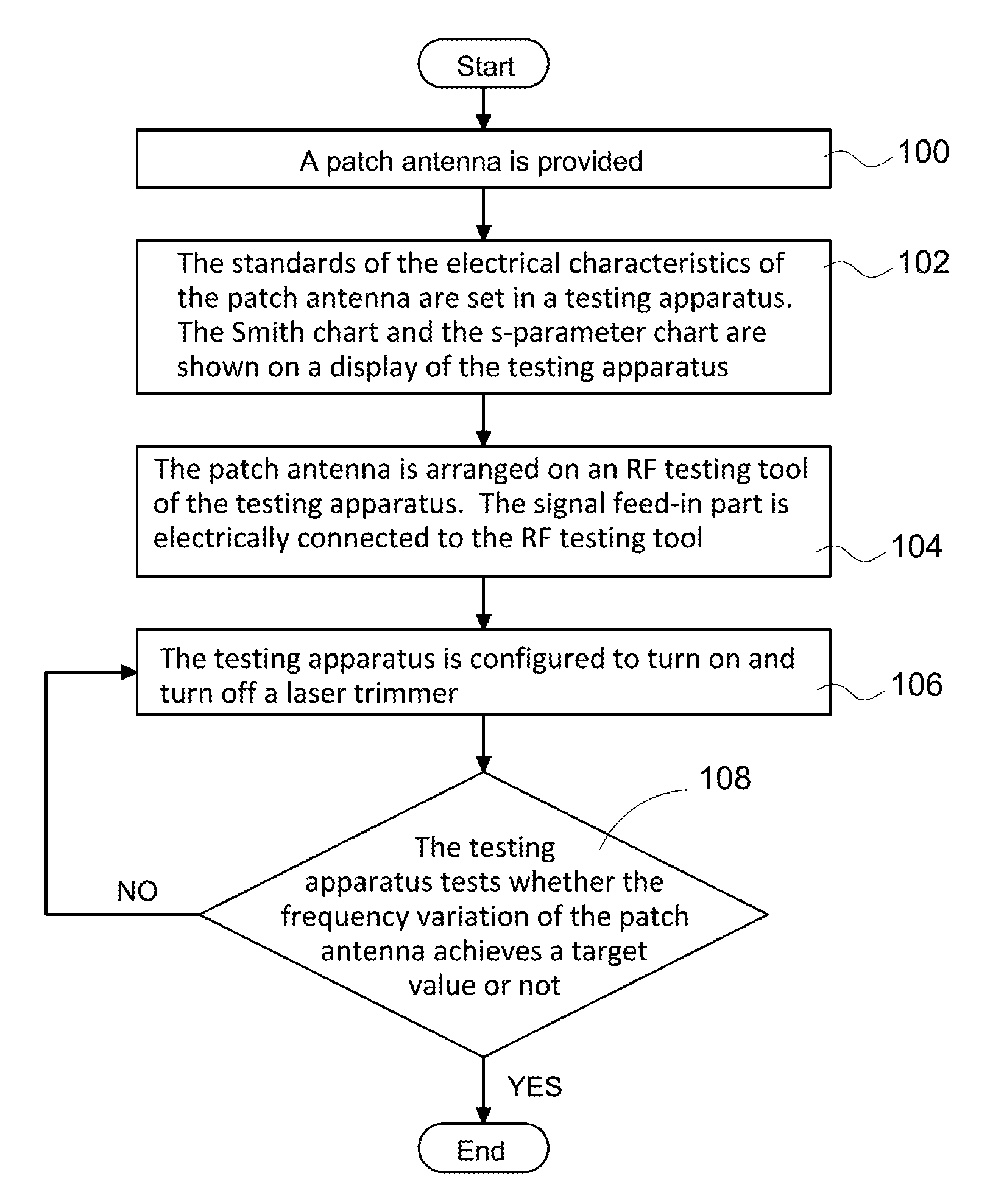 Trimming method for patch antenna and patch antenna structure