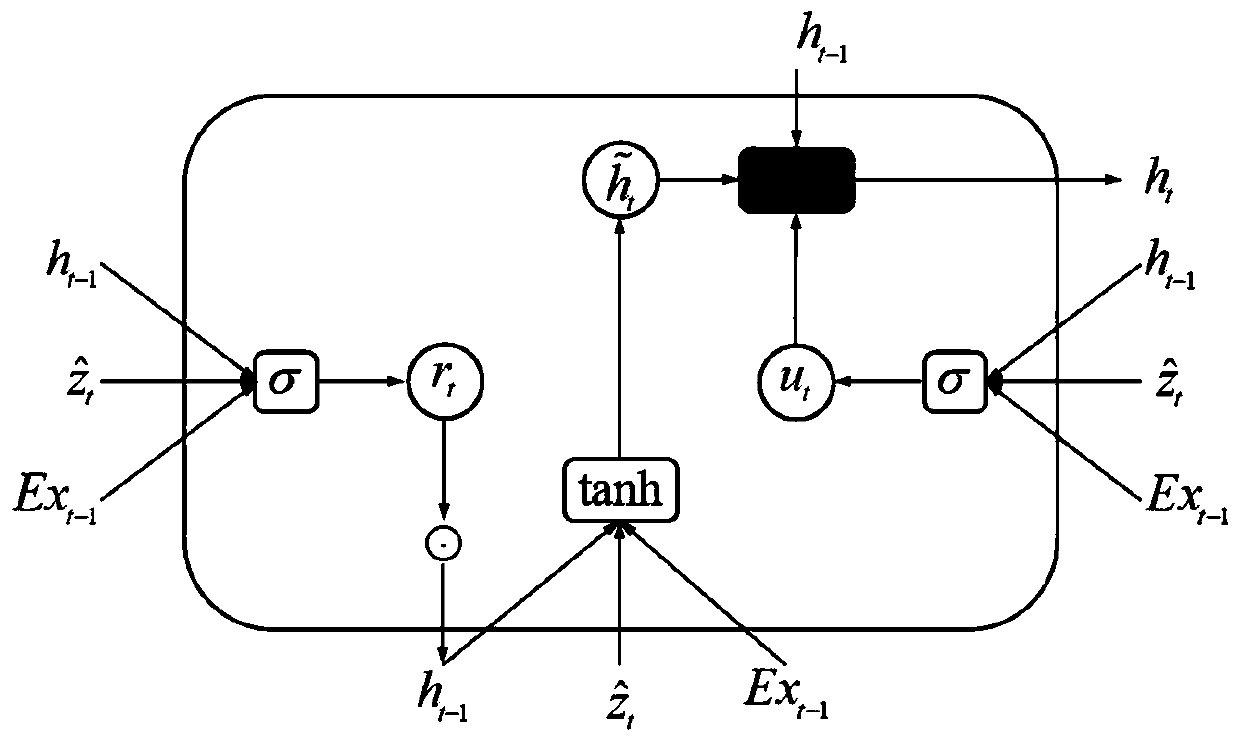 Chest radiography multi-label classification method based on self-correcting label generation network