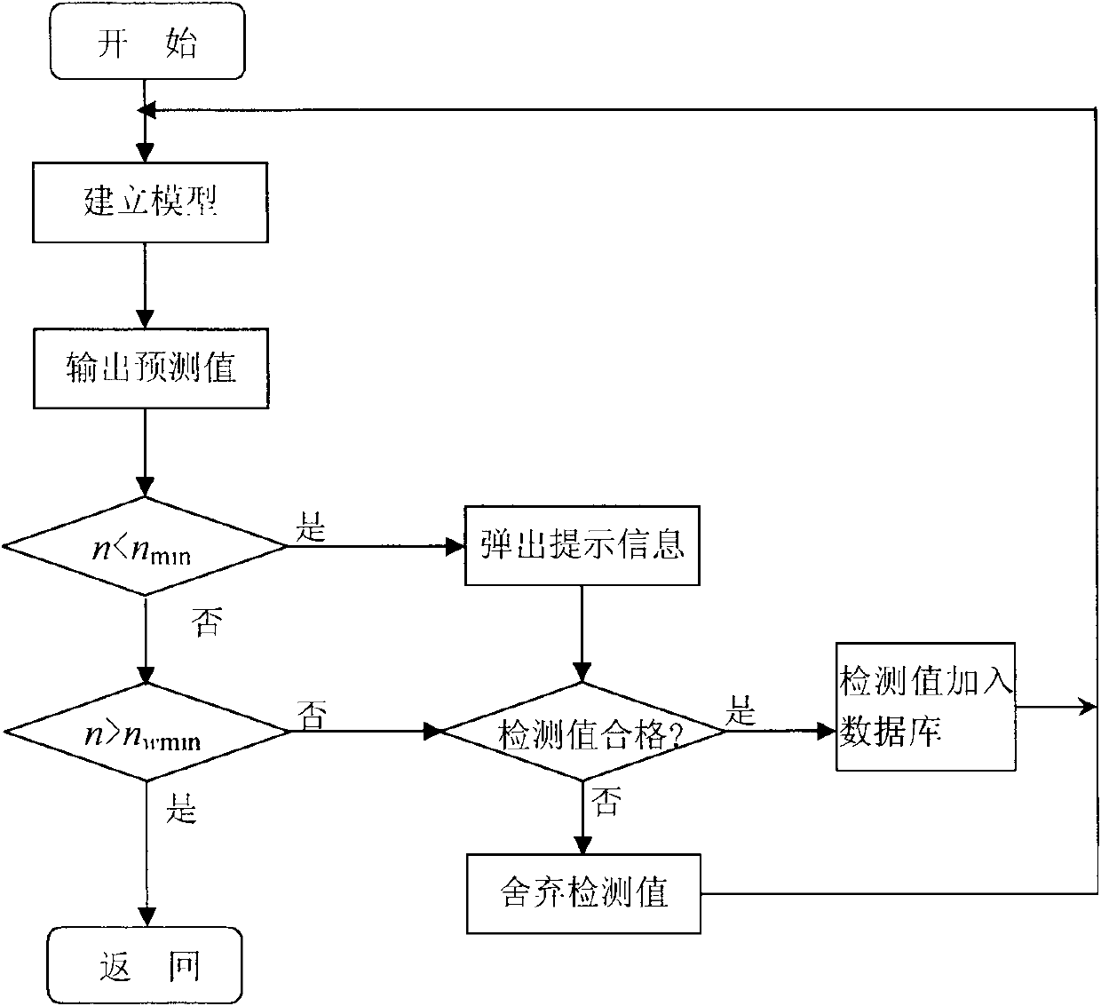 Update method for on-line detection data base