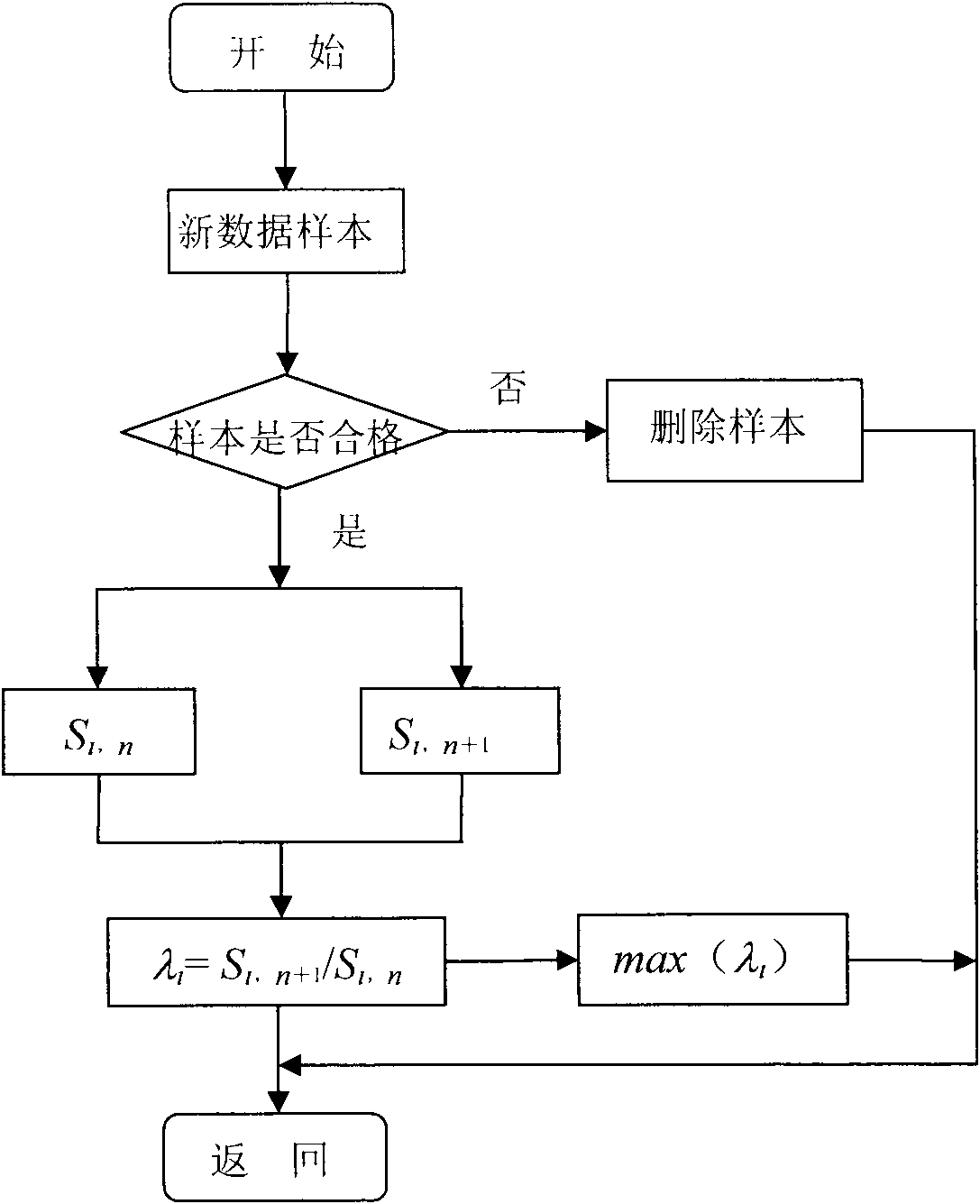 Update method for on-line detection data base