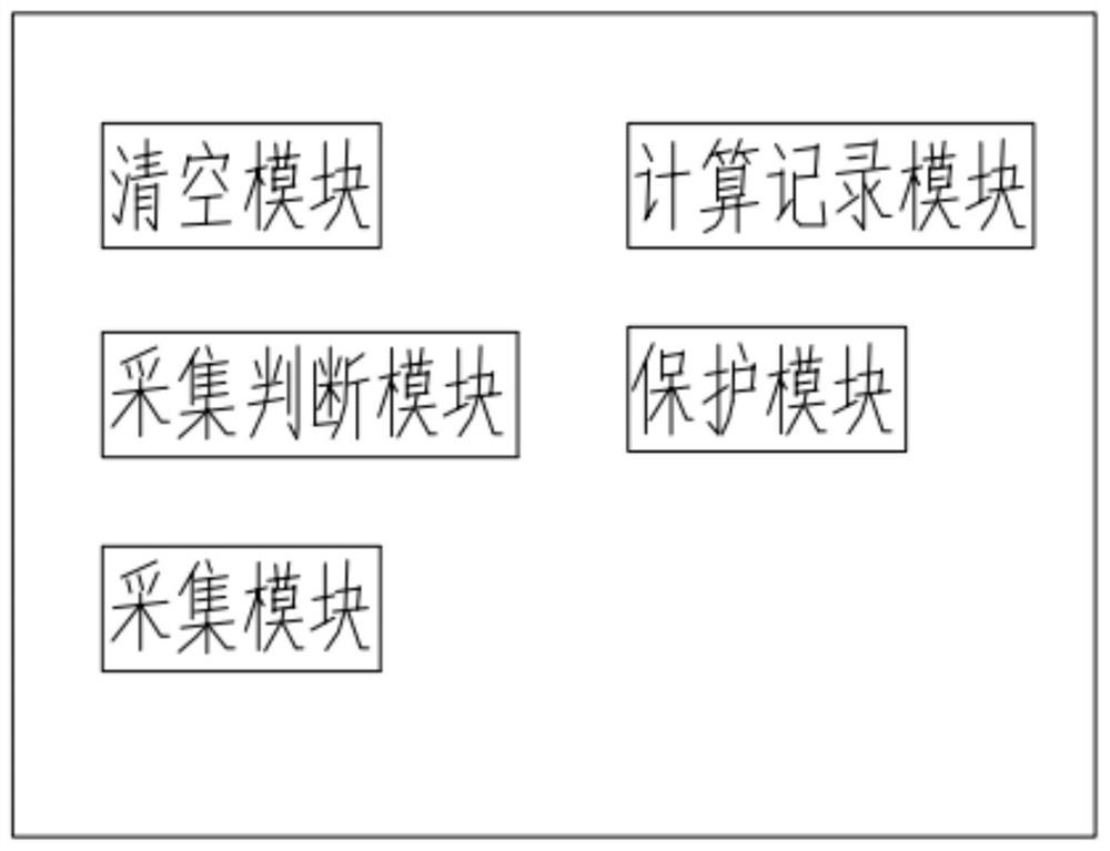 Pure electric vehicle battery charging protection method and device